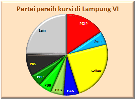 Lampung VI